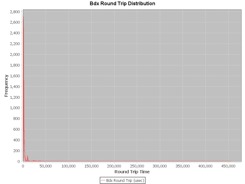 Total Distribution